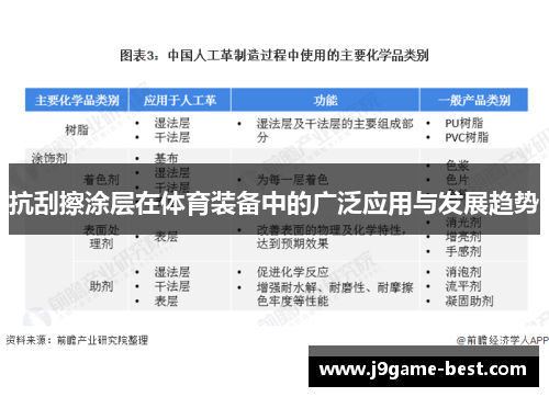 抗刮擦涂层在体育装备中的广泛应用与发展趋势